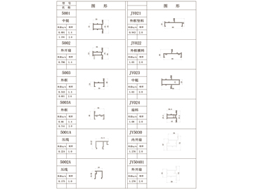 50 平開窗係列（liè）